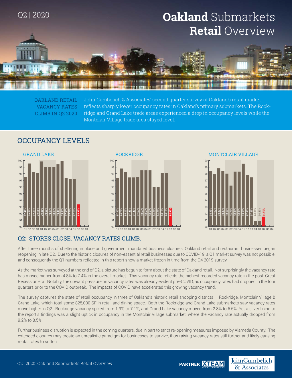 Oakland Submarkets Retail Overview