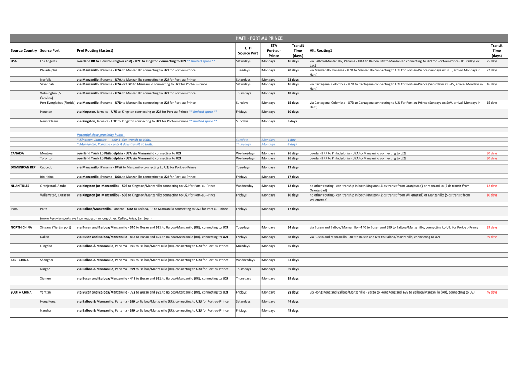 HAITI - PORT AU PRINCE ETA Transit Transit ETD Source Country Source Port Pref Routing (Fastest) Port-Au- Time Alt