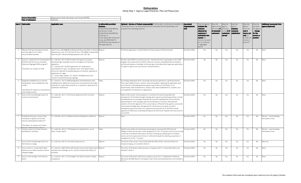 Deliverables (Study Step 1: Agency Legal Directives, Plan and Resources)