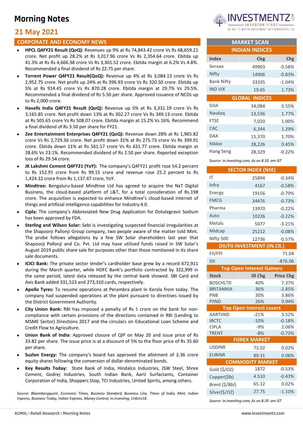 Morning Notes 21 May 2021 CORPORATE and ECONOMY NEWS MARKET SCAN  HPCL Q4FY21 Result (Qoq): Revenues up 9% at Rs 74,843.42 Crore Vs Rs 68,659.21 INDIAN INDICES Crore