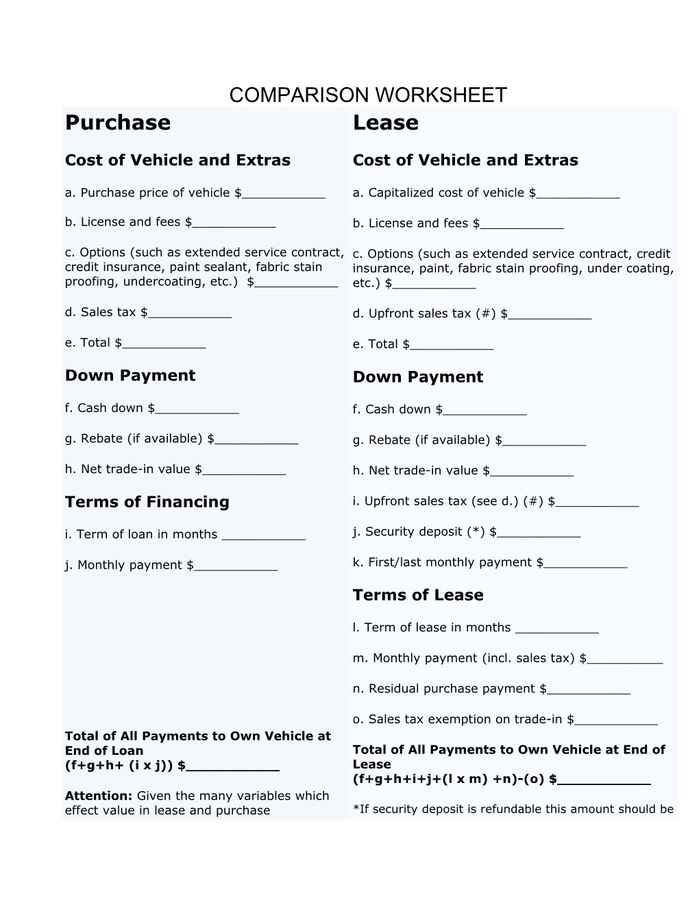 Cost of Vehicle and Extras