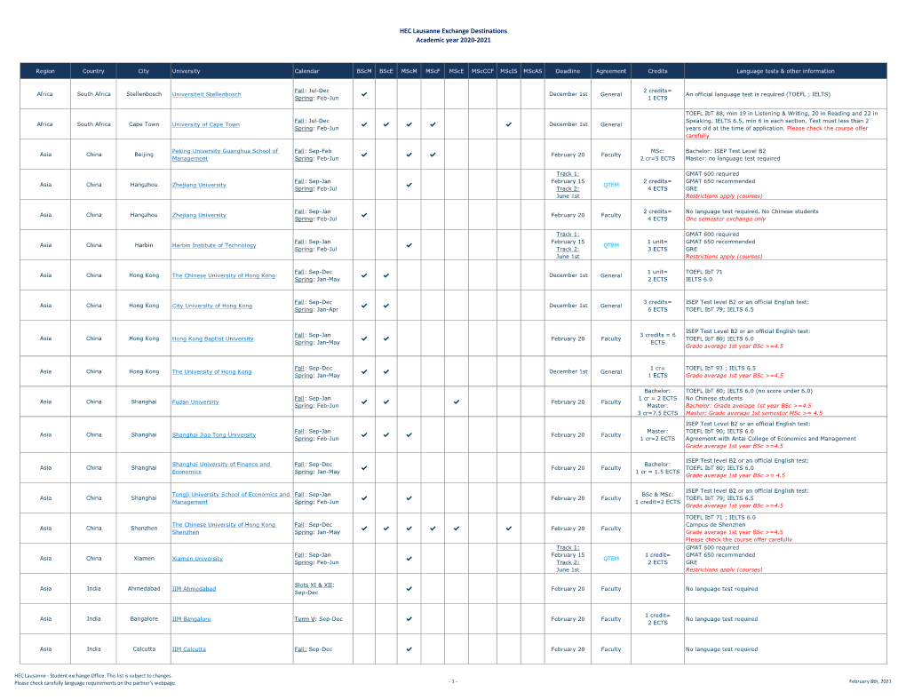 HEC Lausanne Exchange Destinations Academic Year 2020-2021