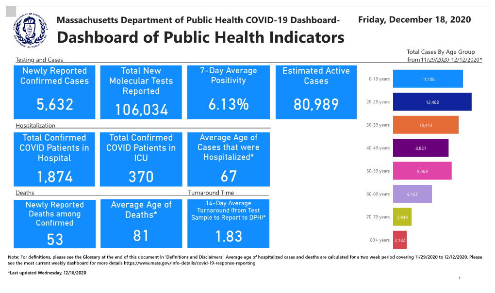 COVID-19 Dashboard