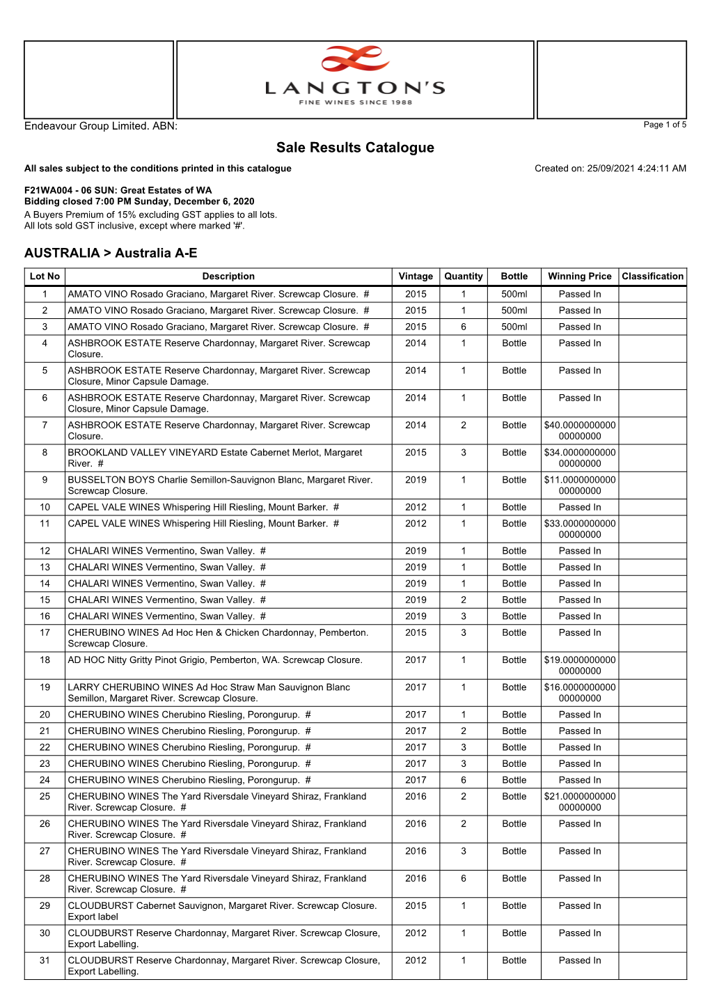 Sale Results Catalogue All Sales Subject to the Conditions Printed in This Catalogue Created On: 25/09/2021 4:24:11 AM