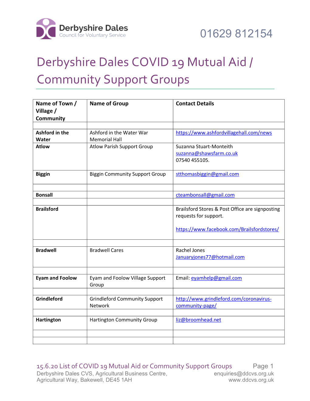 15.6.20 List of COVID 19 Mutual Aid Or Community Support Groups