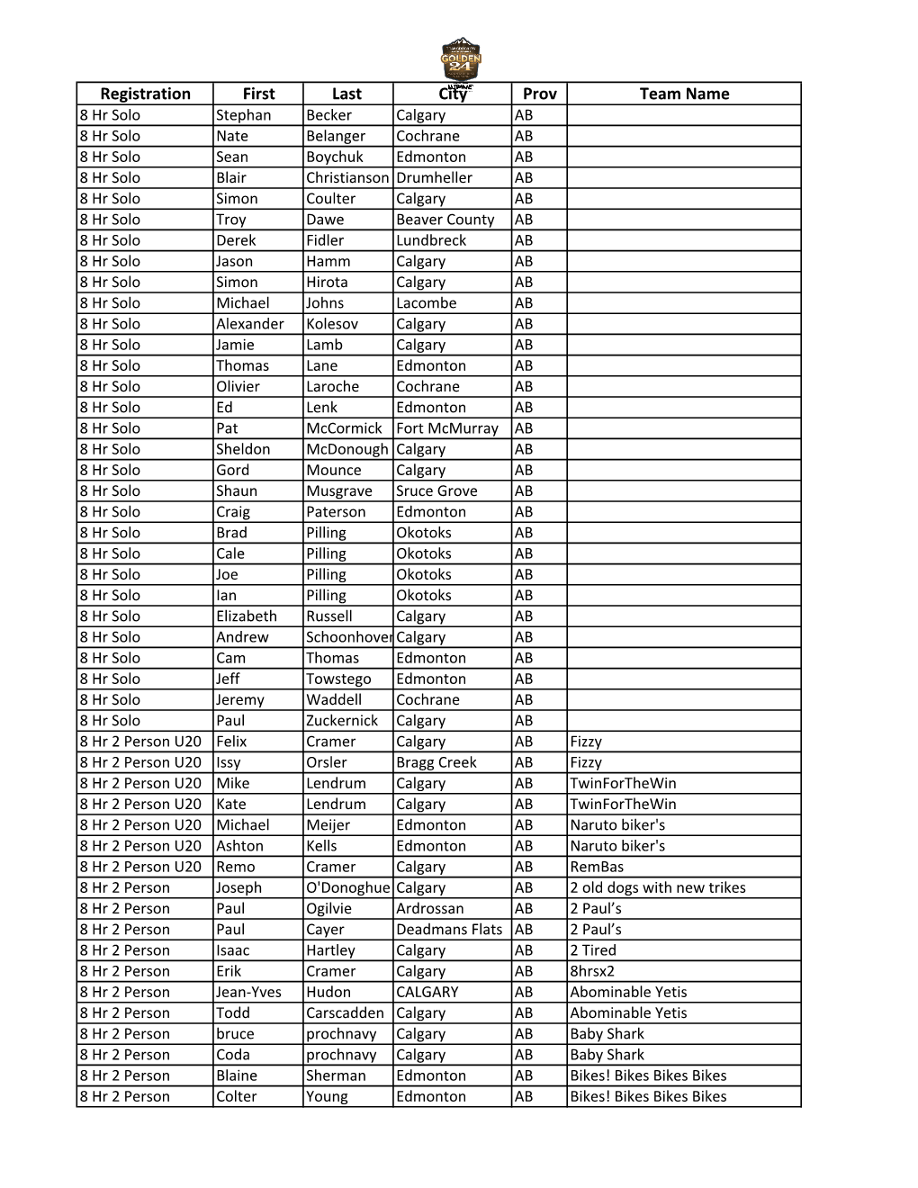 Golden 24 Start List Dec 2020.Xlsx