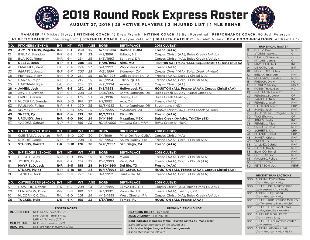 2019 Round Rock Express Roster AUGUST 27, 2019 | 25 ACTIVE PLAYERS | 3 INJURED LIST | 1 MLB REHAB