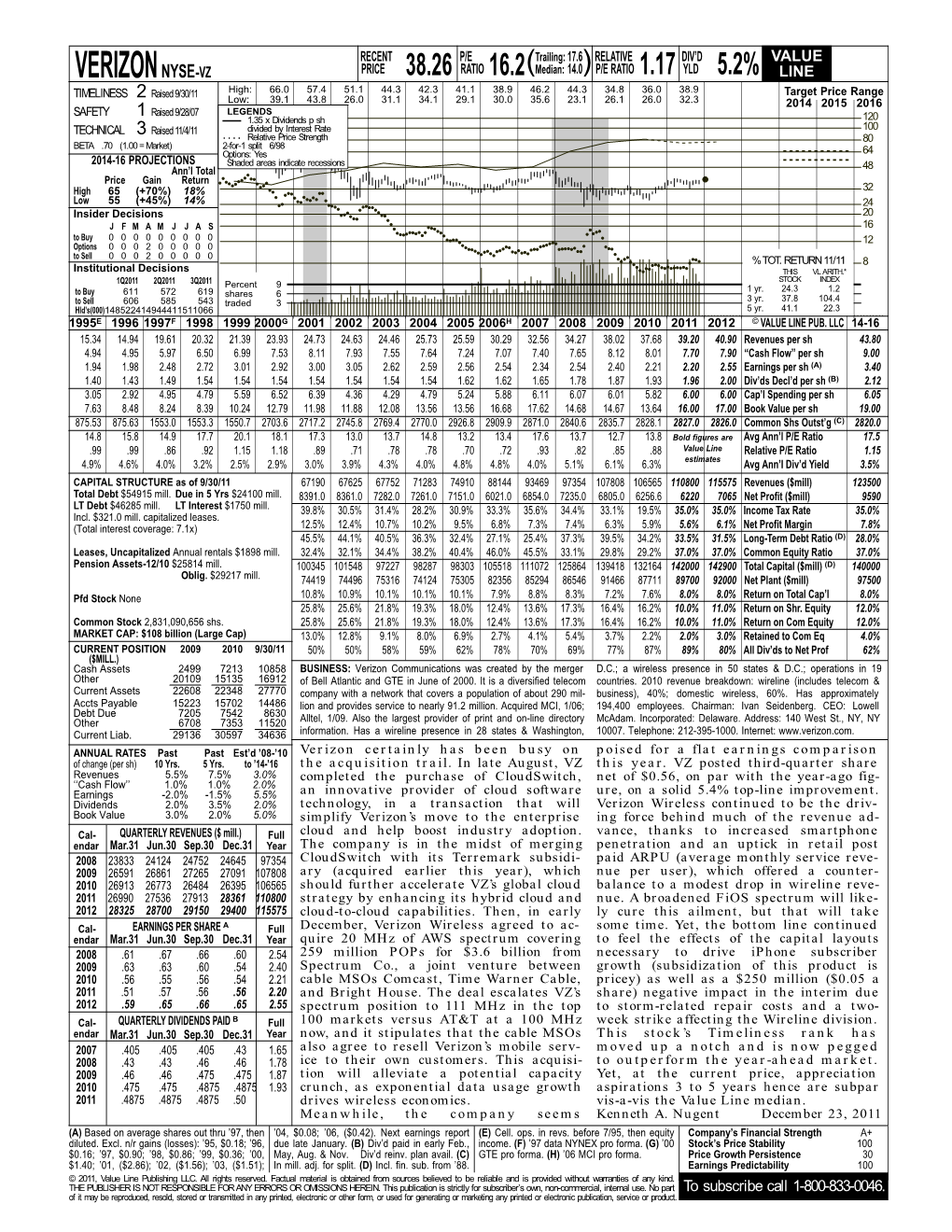 Verizonnyse-Vz