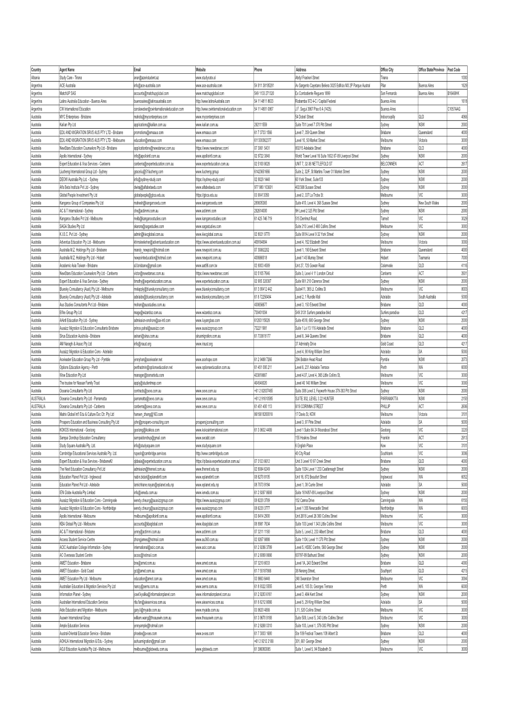 20210318 DEAKIN COLLEGE AGENT LIST.Xlsx