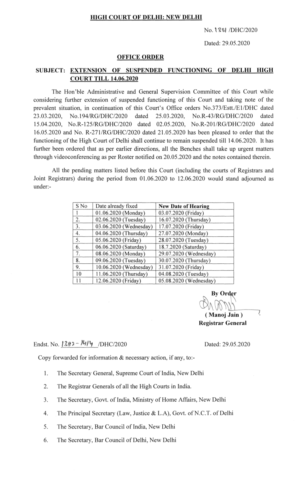 NEW DELHI No. , IDHC/2020 Dated: 29.05.2020 OFFICE ORDER
