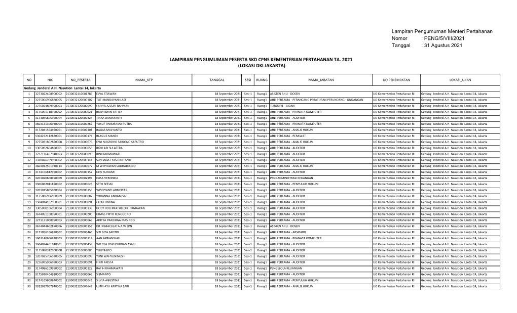 PENG/5/VIII/2021 Tanggal : 31 Agustus 2021