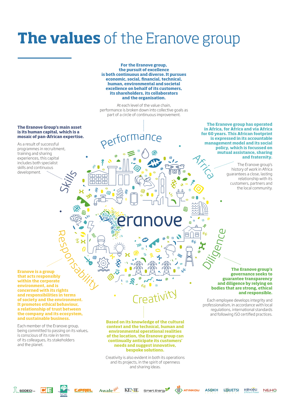 The Values of the Eranove Group
