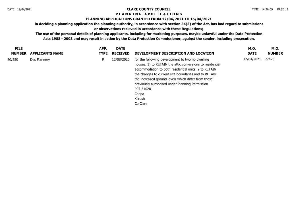 Granted for Week Ending 16Th April, 2021