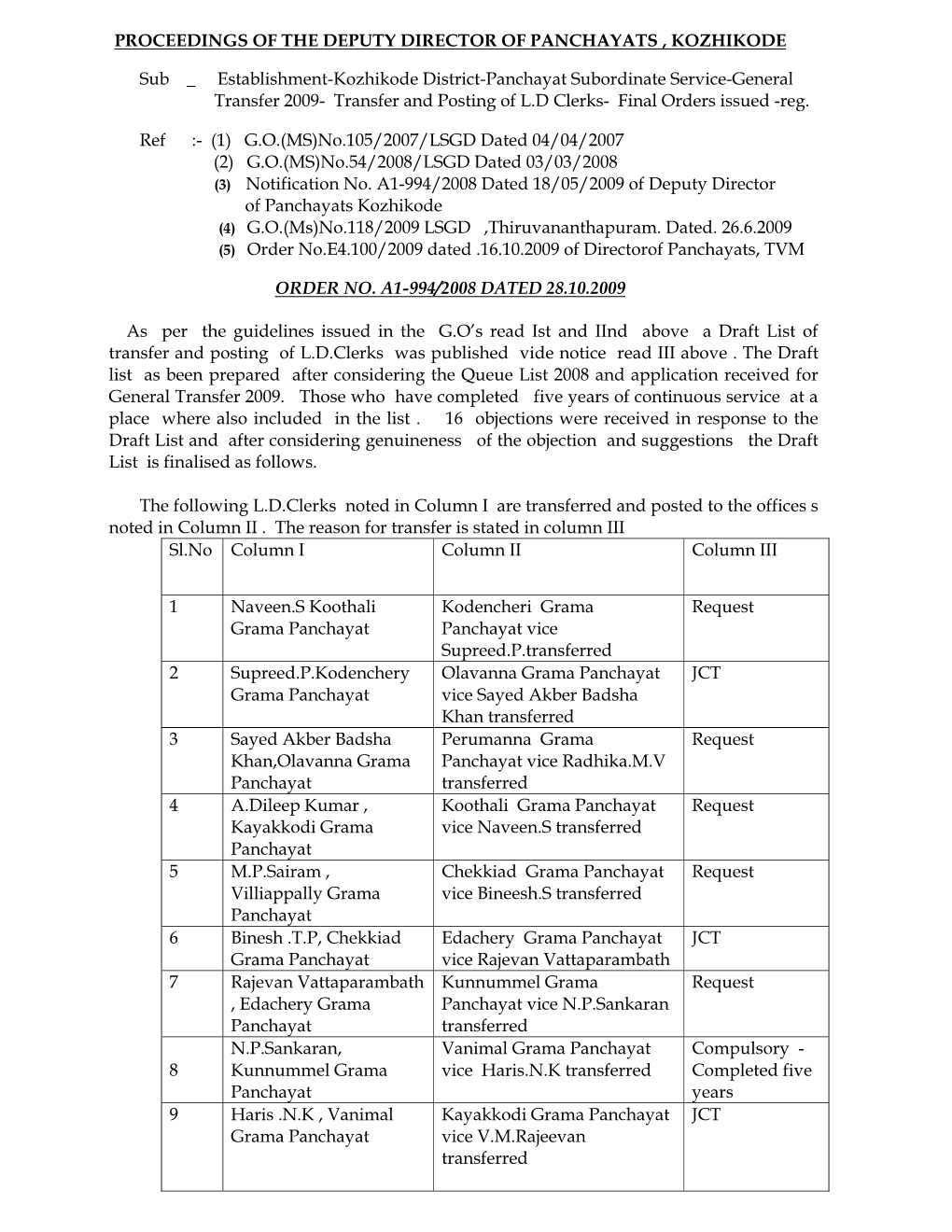 Establishment-Kozhikode District-Panchayat Subordinate Service-General Transfer 2009- Transfer and Posting of L.D Clerks- Final Orders Issued -Reg