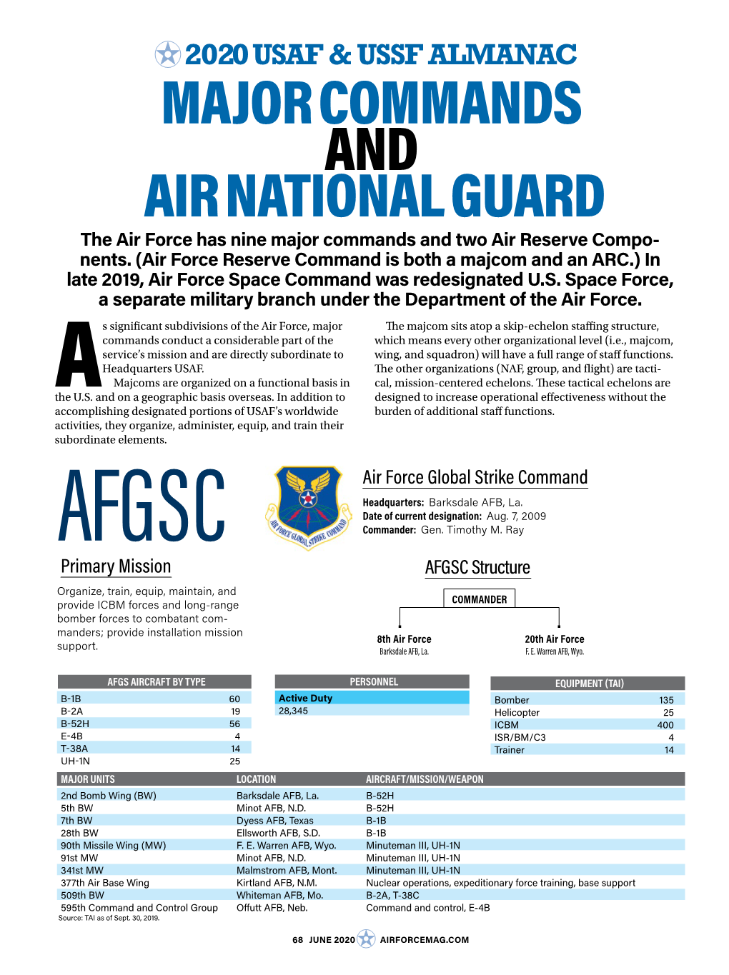 MAJOR COMMANDS and AIR NATIONAL GUARD the Air Force Has Nine Major Commands and Two Air Reserve Compo- Nents