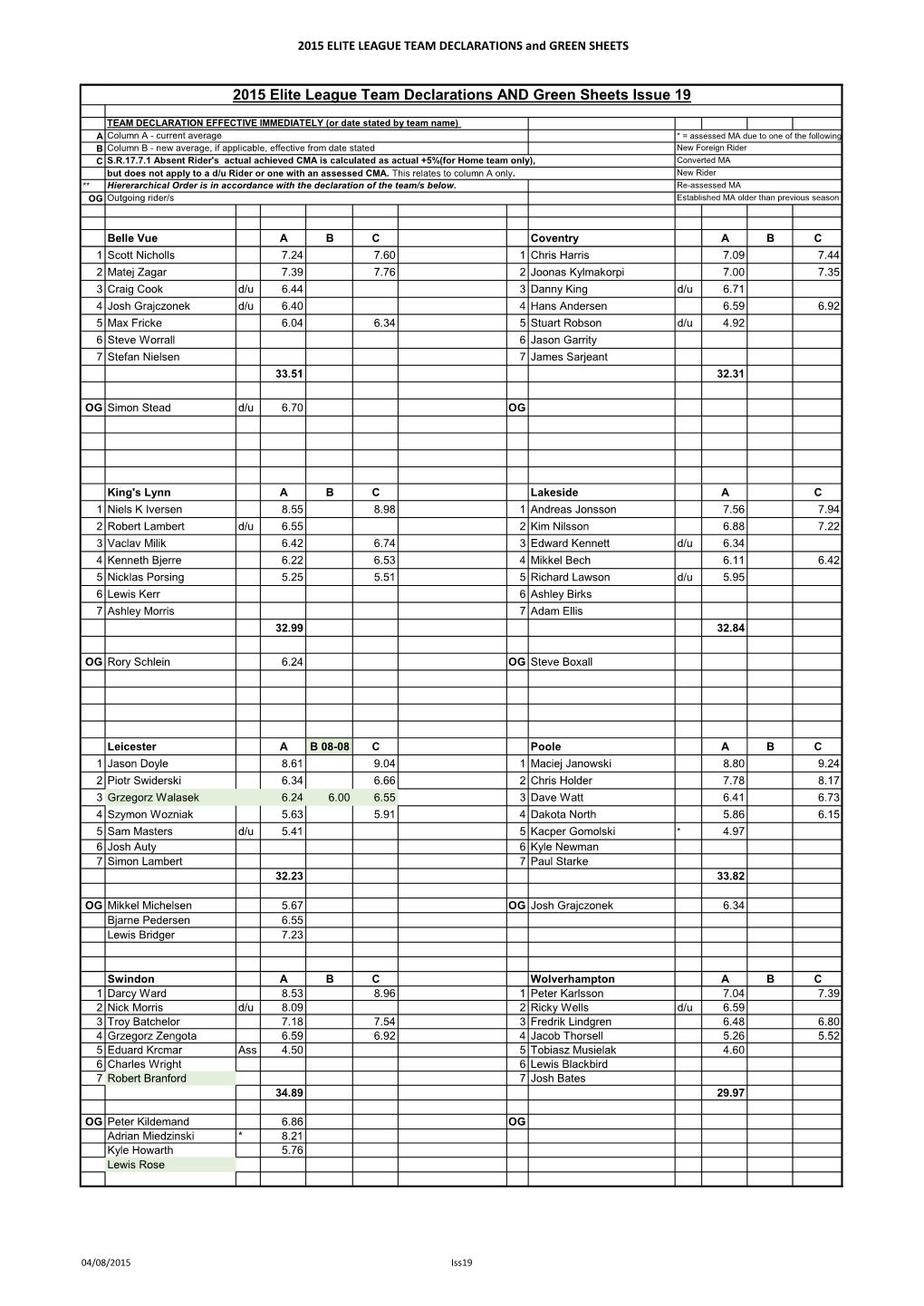 2015 Elite League Team Declarations and Green Sheets Issue 19