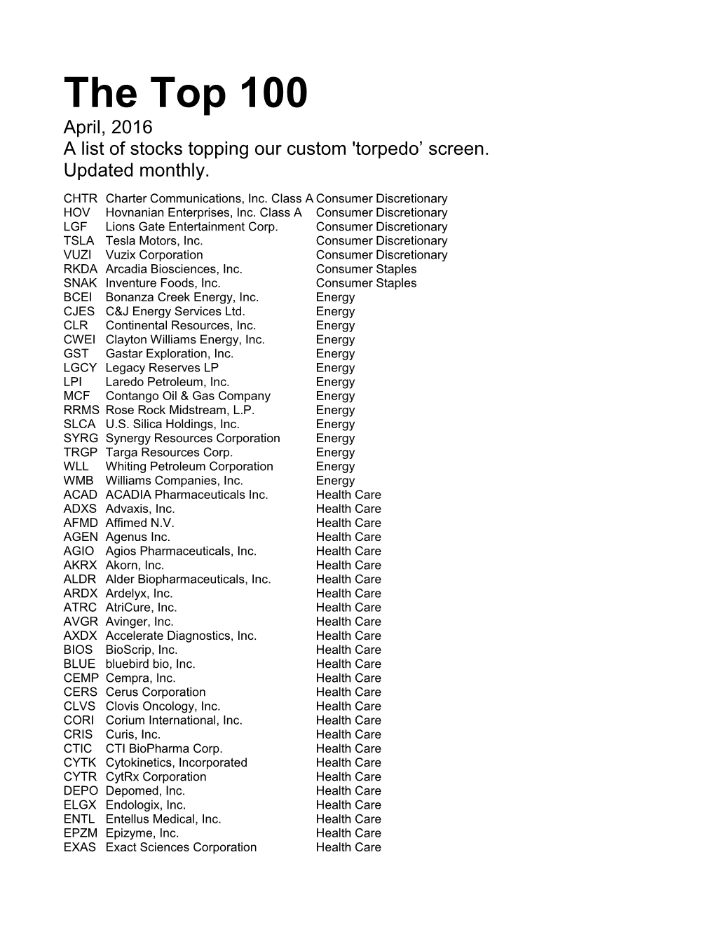 The Top 100 April, 2016 a List of Stocks Topping Our Custom 'Torpedo’ Screen