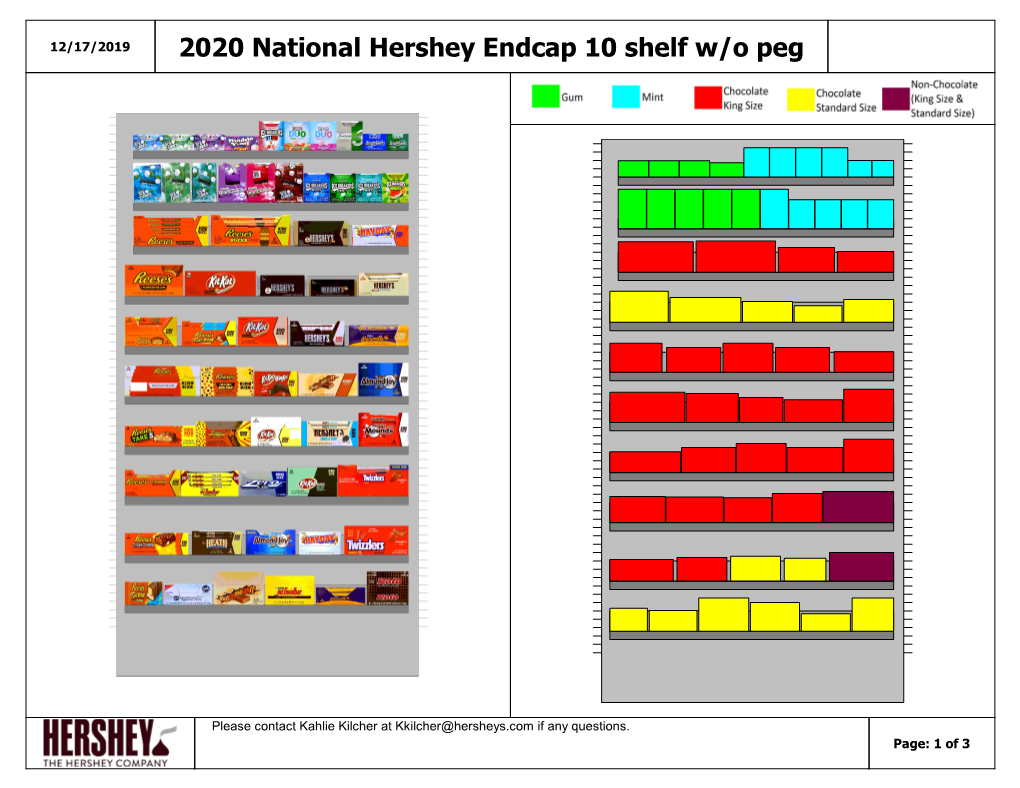 2020 National Hershey Endcap 10 Shelf W/O Peg