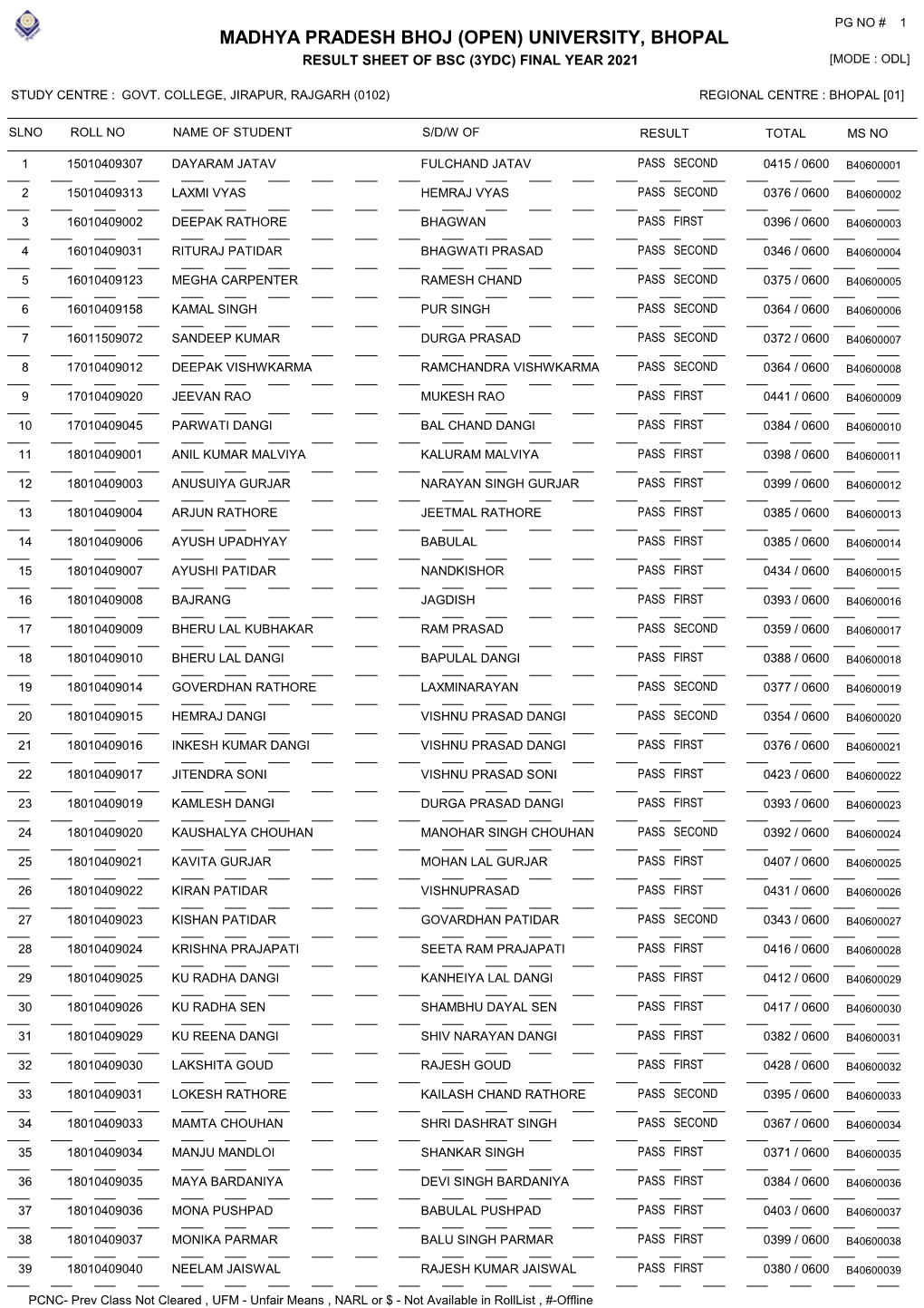 Result Sheet of Bsc (3Ydc) Final Year 2021 [Mode : Odl]