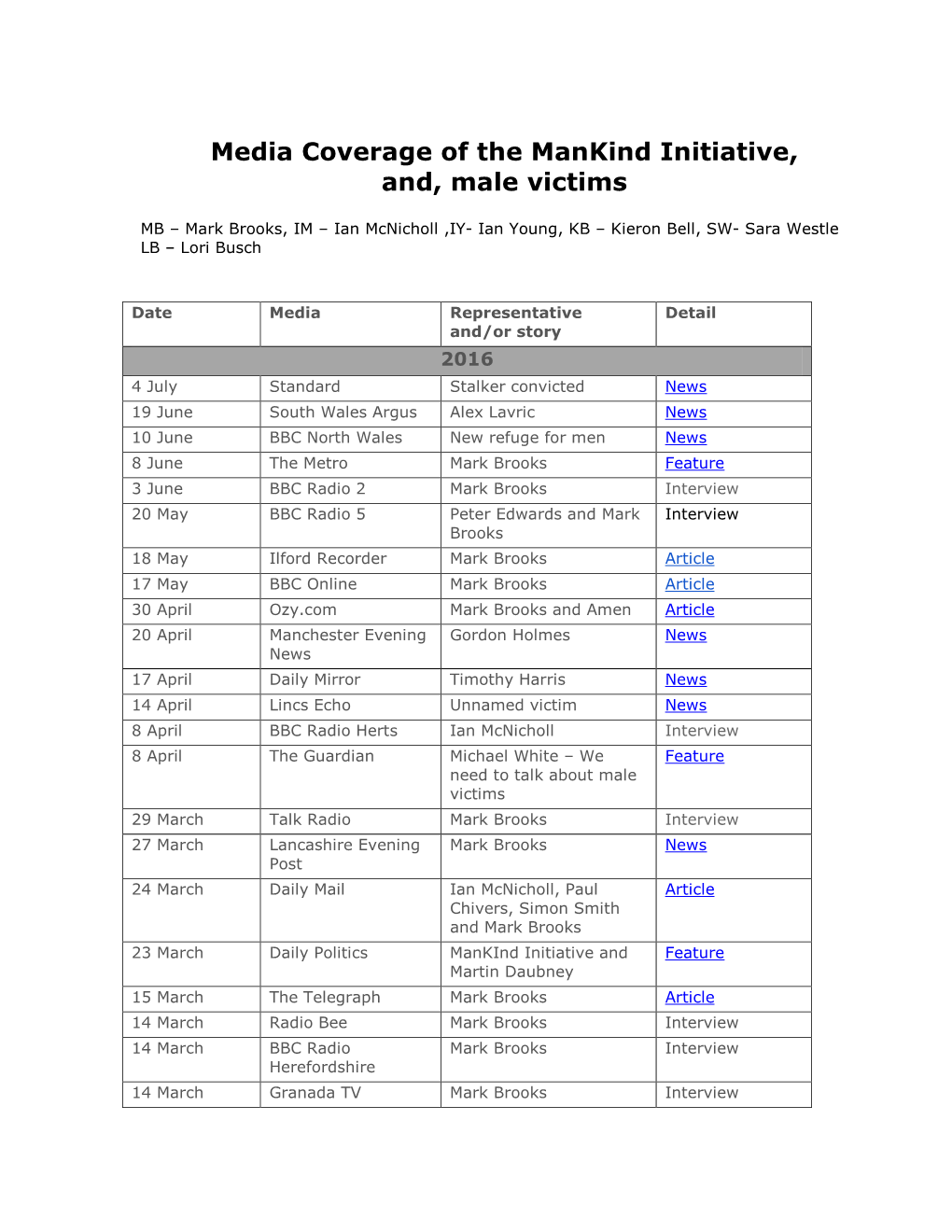 Media Coverage of the Mankind Initiative, And, Male Victims
