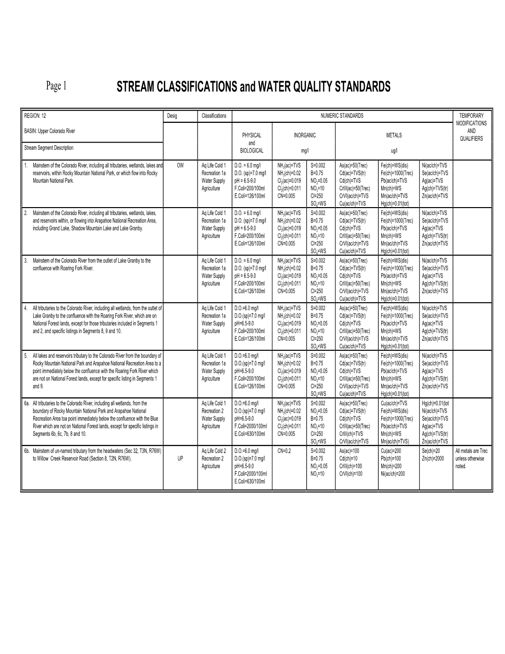 STREAM CLASSIFICATIONS and WATER QUALITY STANDARDS