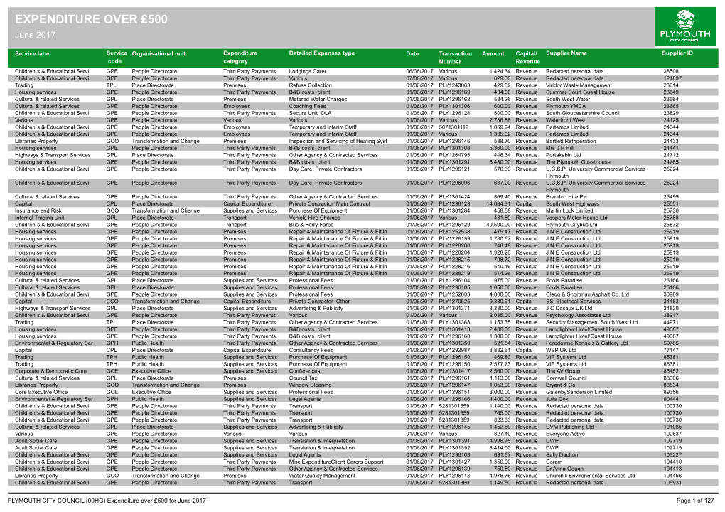 EXPENDITURE OVER £500 June 2017