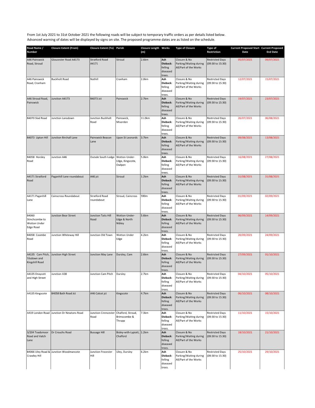 From 1St July 2021 to 31St October 2021 the Following Roads Will Be Subject to Temporary Traffic Orders As Per Details Listed Below