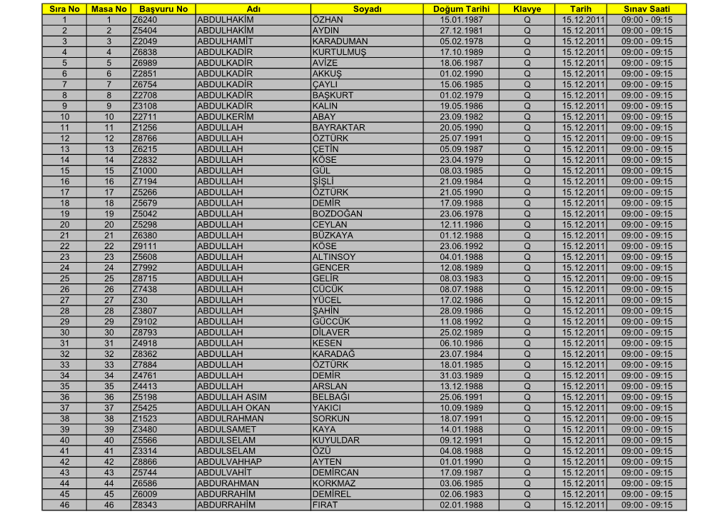Sıra No Masa No Başvuru No Adı Soyadı Doğum Tarihi Klavye Tarih