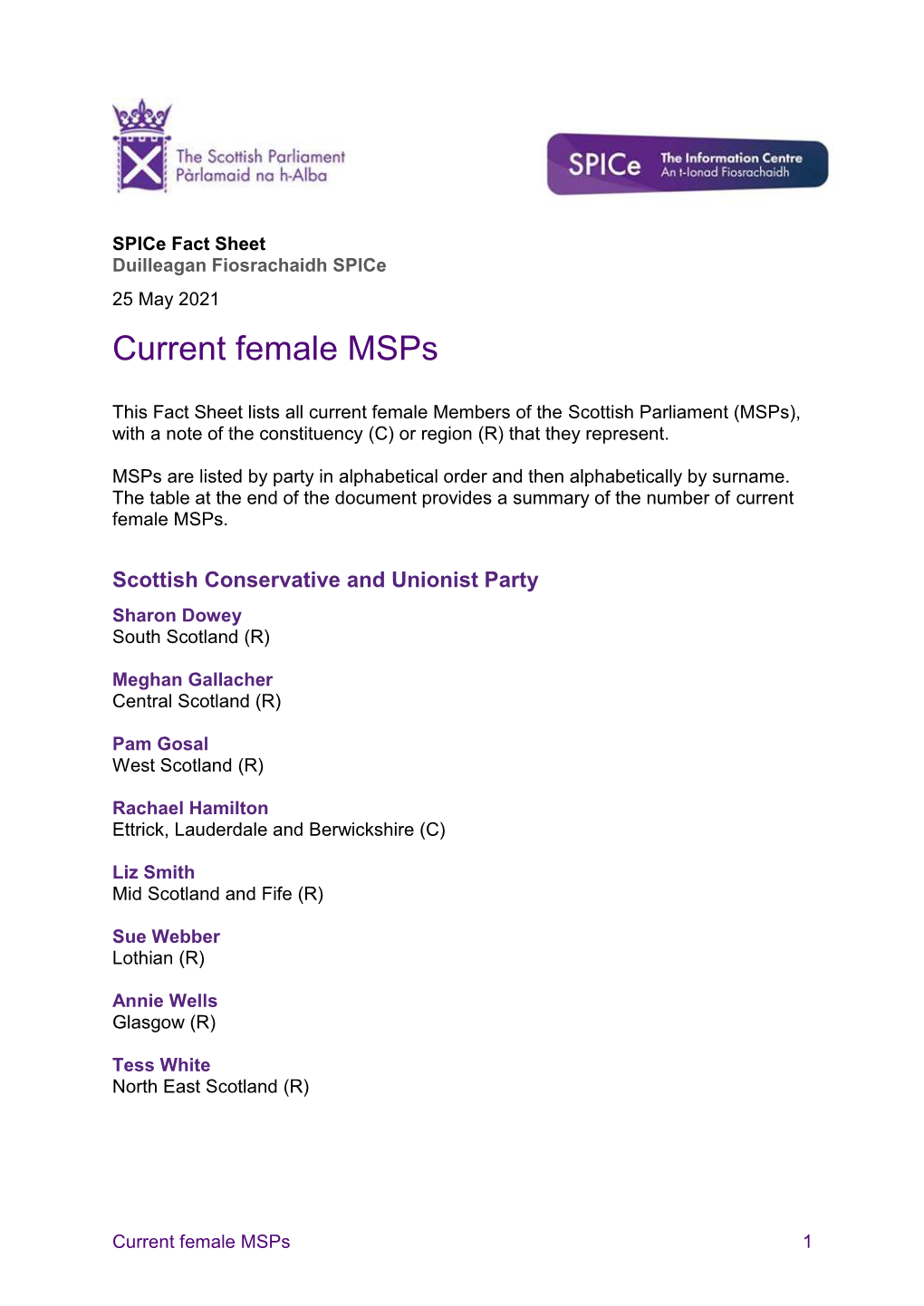 Current Female Msps