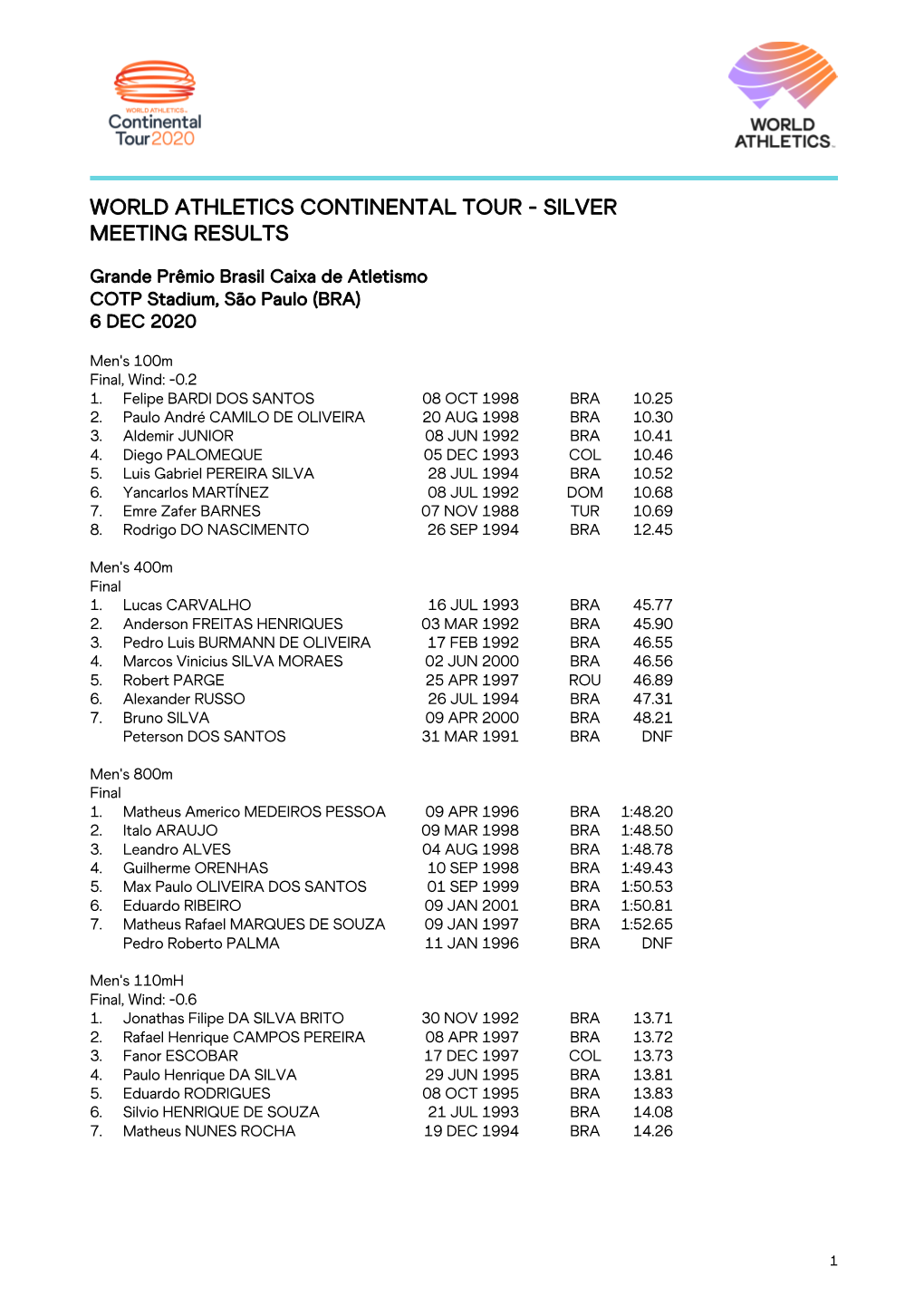 Grande Prêmio Brasil Caixa De Atletismo COTP Stadium, São Paulo (BRA) 6 DEC 2020