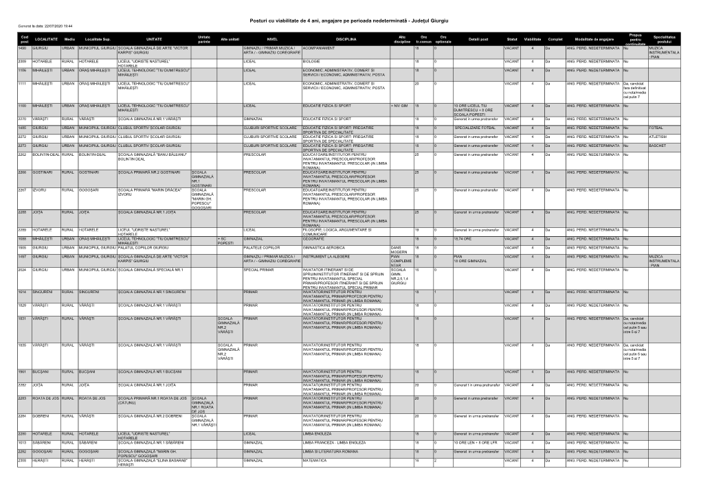 Posturi Cu Viabilitate De 4 Ani, Angajare Pe Perioada Nedeterminată - Județul Giurgiu Generat La Data: 22/07/2020 19:44