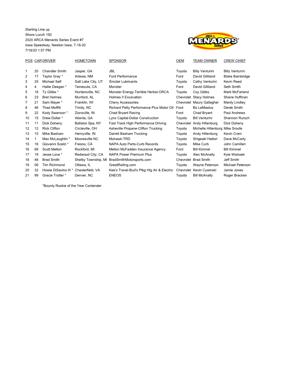 AMS 071820 Starting Line Up