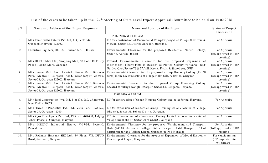 List of the Cases to Be Taken up in the 127Th Meeting of State Level Expert Appraisal Committee to Be Held on 15.02.2016