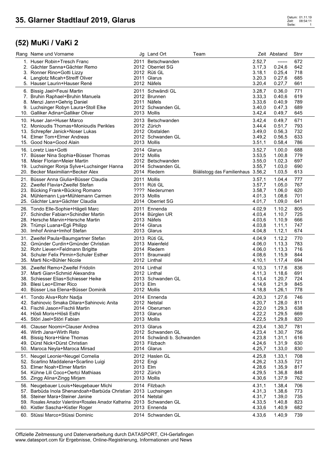 35. Glarner Stadtlauf 2019, Glarus Zeit: 08:54:11 Seite: 1