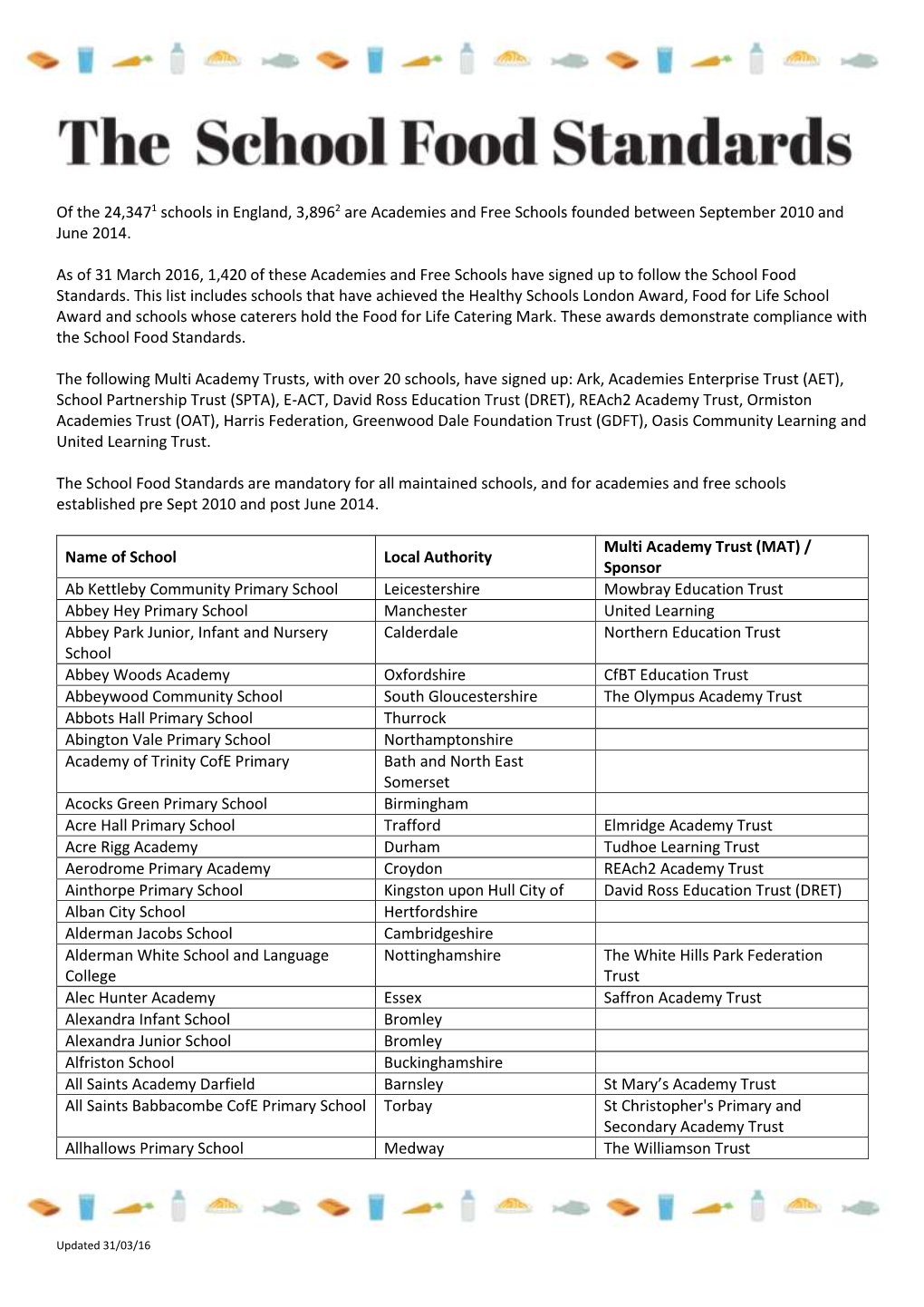 Of the 24,3471 Schools in England, 3,8962 Are Academies and Free Schools Founded Between September 2010 and June 2014. As of 31