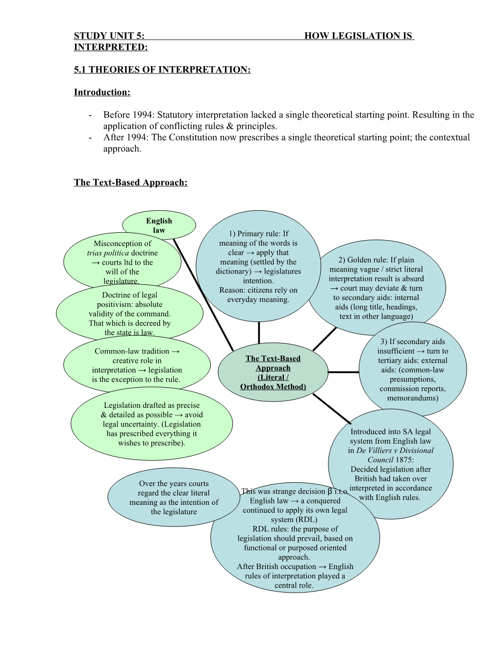 Study Unit 5: How Legislation Is Interpreted