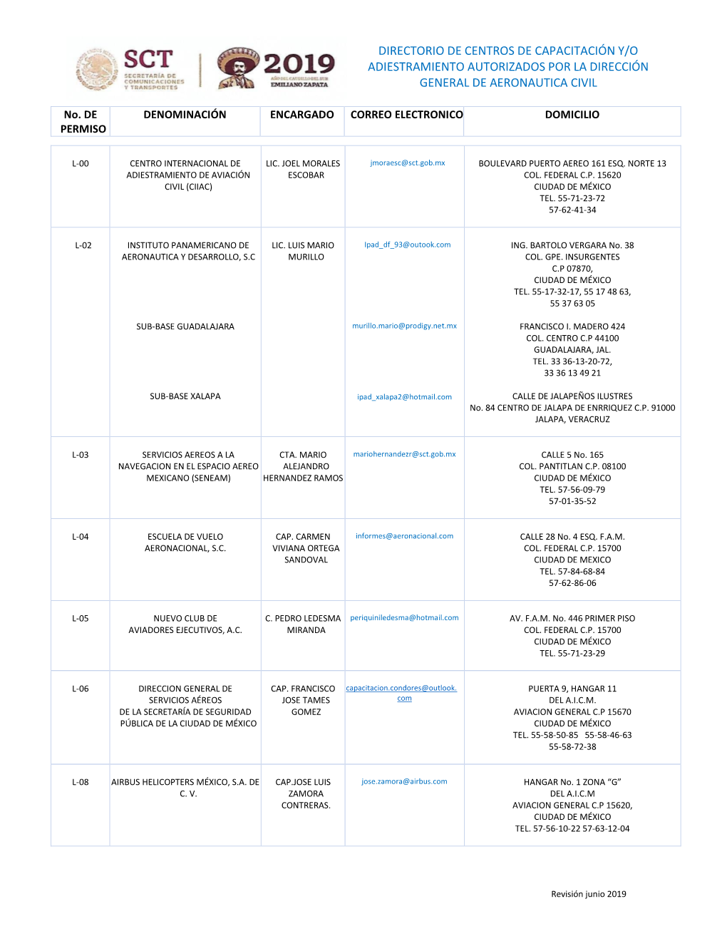 Directorio De Centros De Capacitación Y/O Adiestramiento Autorizados Por La Dirección General De Aeronautica Civil