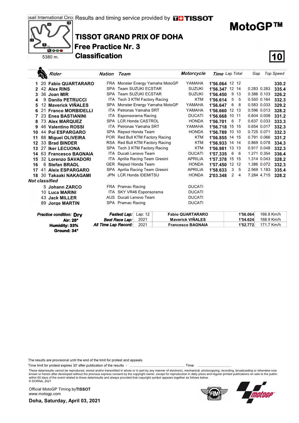 Motogp™ TISSOT GRAND PRIX of DOHA Free Practice Nr