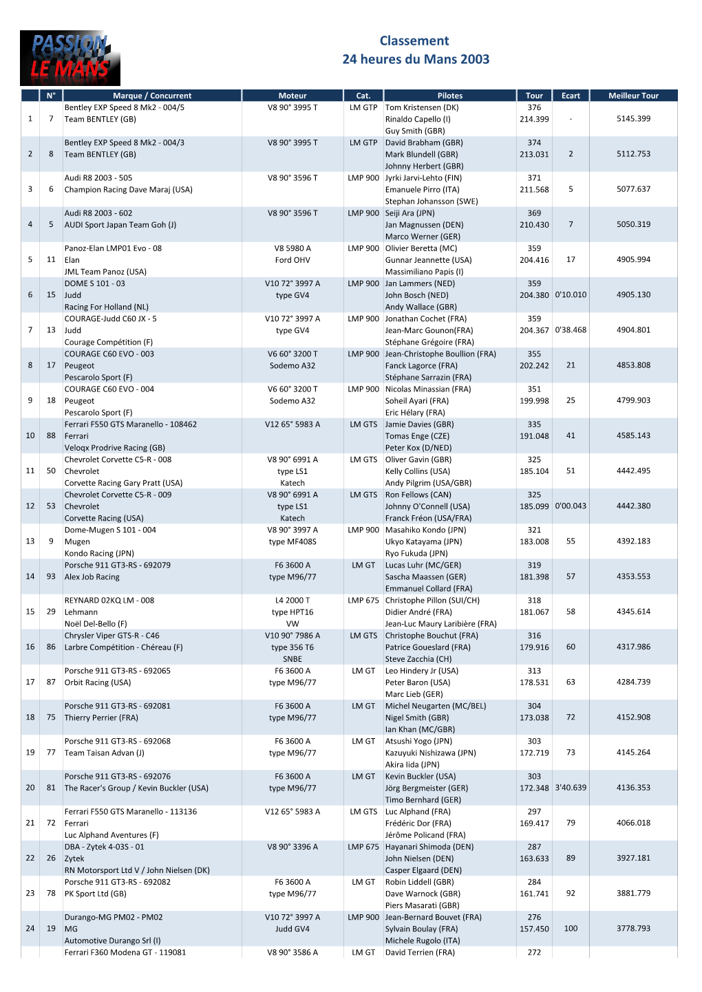 Classement 24 Heures Du Mans 2003