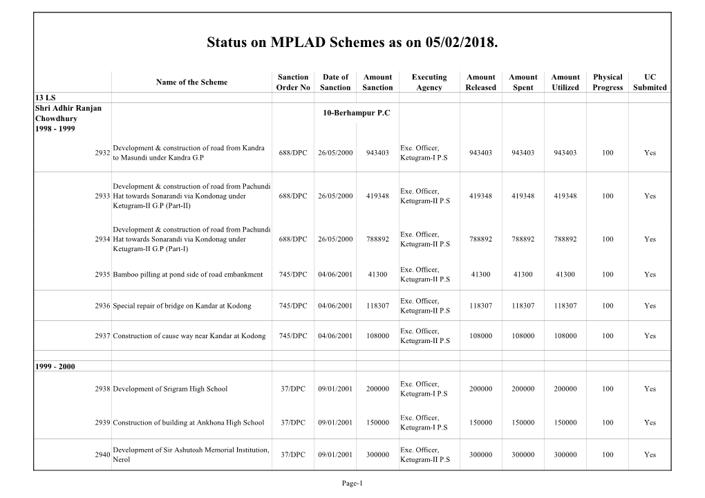 Status on MPLAD Schemes As on 05/02/2018