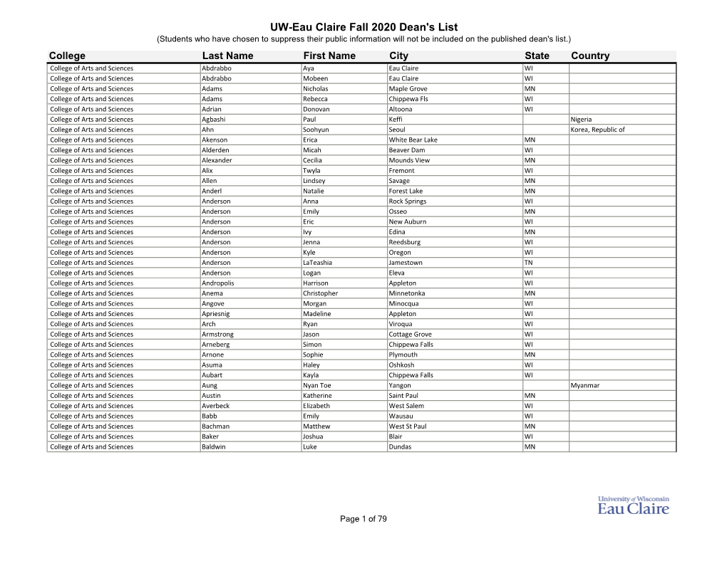 UW-Eau Claire Fall 2020 Dean's List