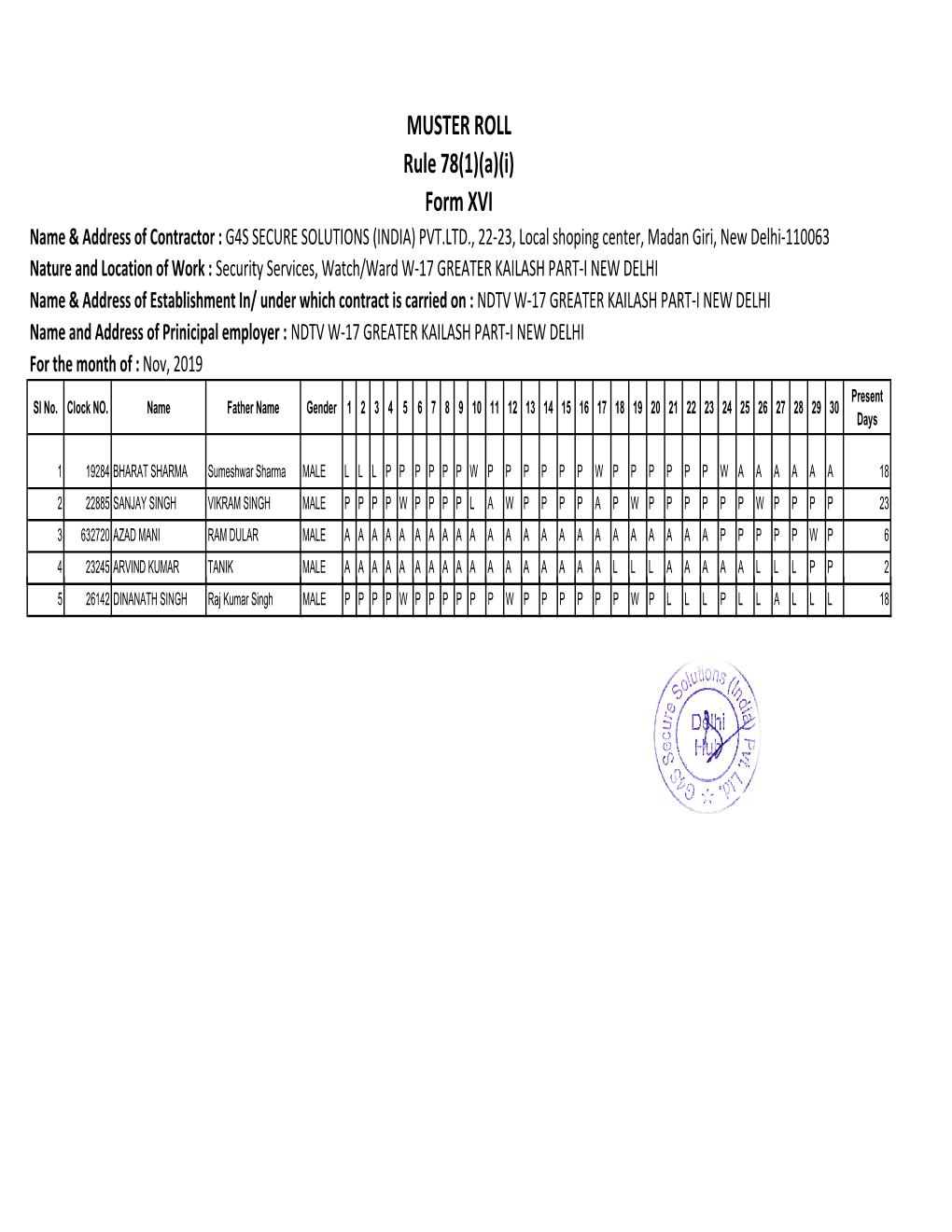 MUSTER ROLL Rule 78(1)(A)(I) Form