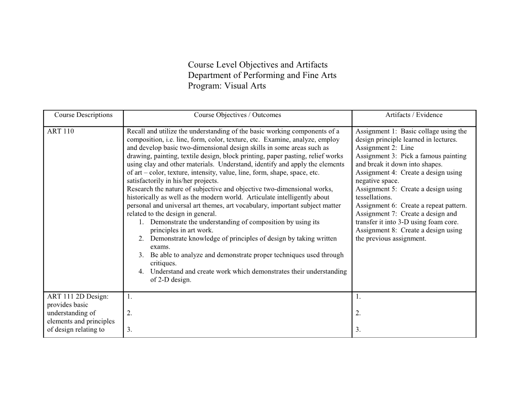 Course Level Objectives and Artifacts