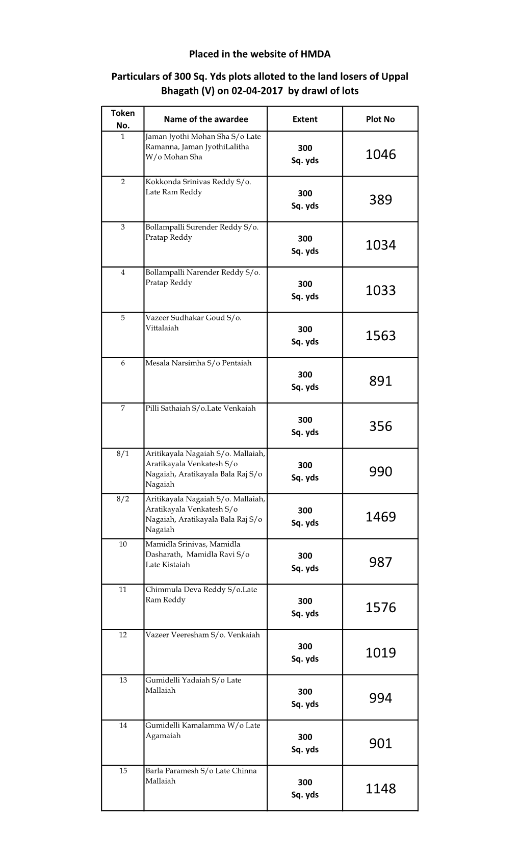 Particulars of 300 Sq. Yds Plots Alloted to the Land Losers of Uppal Bhagath (V) on 02-04-2017 by Drawl of Lots