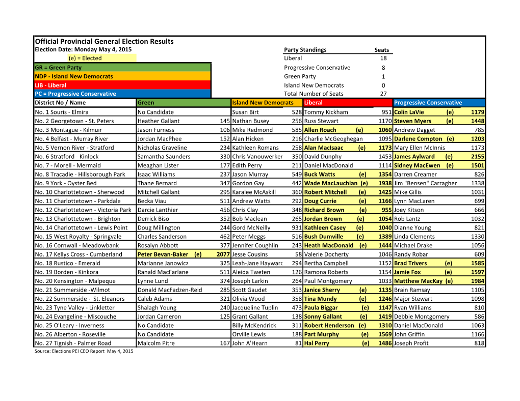 Official Provincial General Election Results