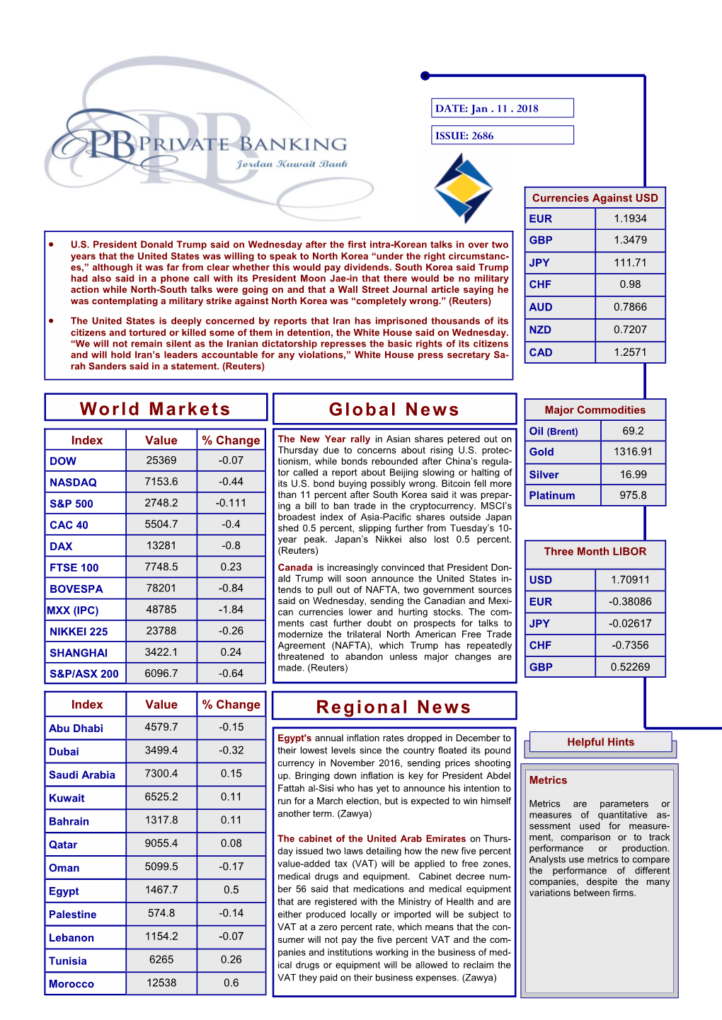 Regional News World Markets Global News