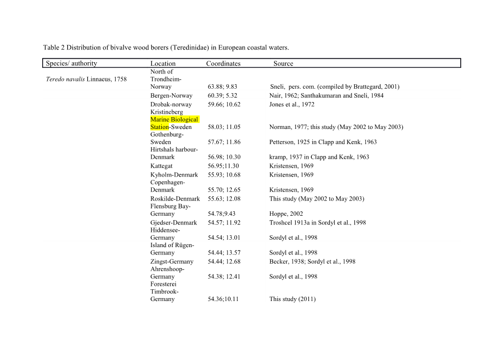 Table 2 Distribution of Bivalve Wood Borers (Teredinidae) in European Coastal Waters