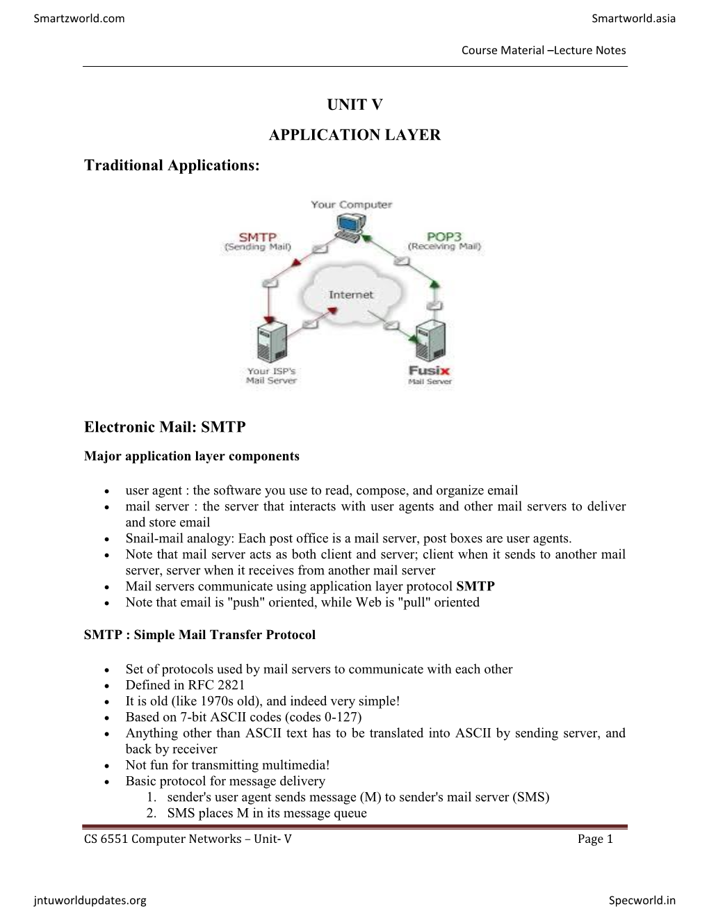 Electronic Mail: SMTP Major Application Layer Components