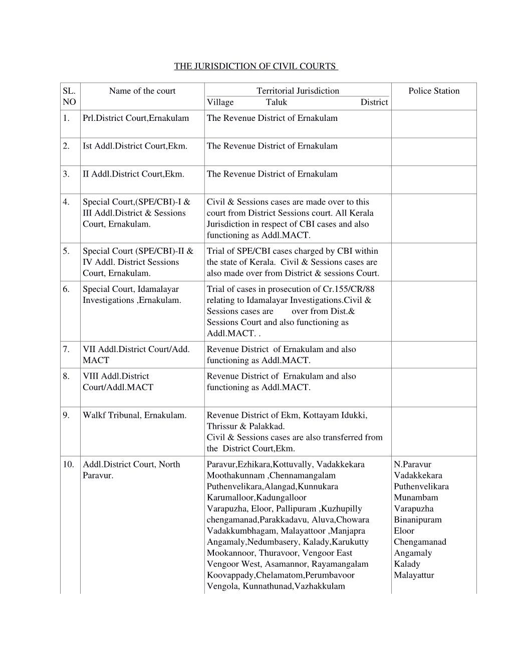 THE JURISDICTION of CIVIL COURTS 1.Pdf