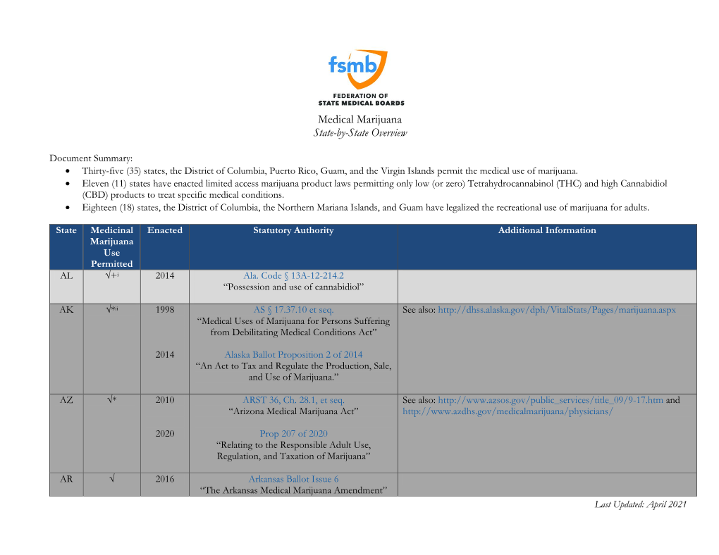 Medical Marijuana State-By-State Overview
